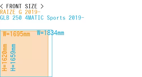 #RAIZE G 2019- + GLB 250 4MATIC Sports 2019-
